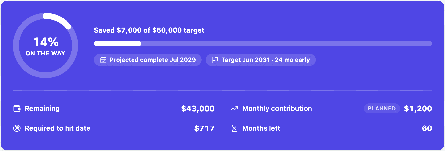 Bao goal projection card showing 14 percent saved and a projected completion date