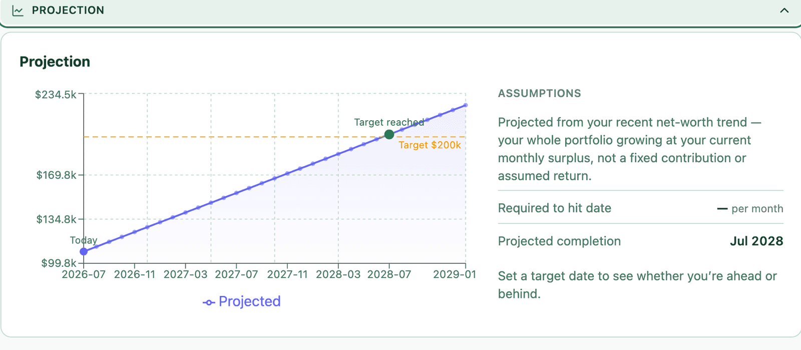 Goals that don't lie: honest projections vs. Wishful thinking