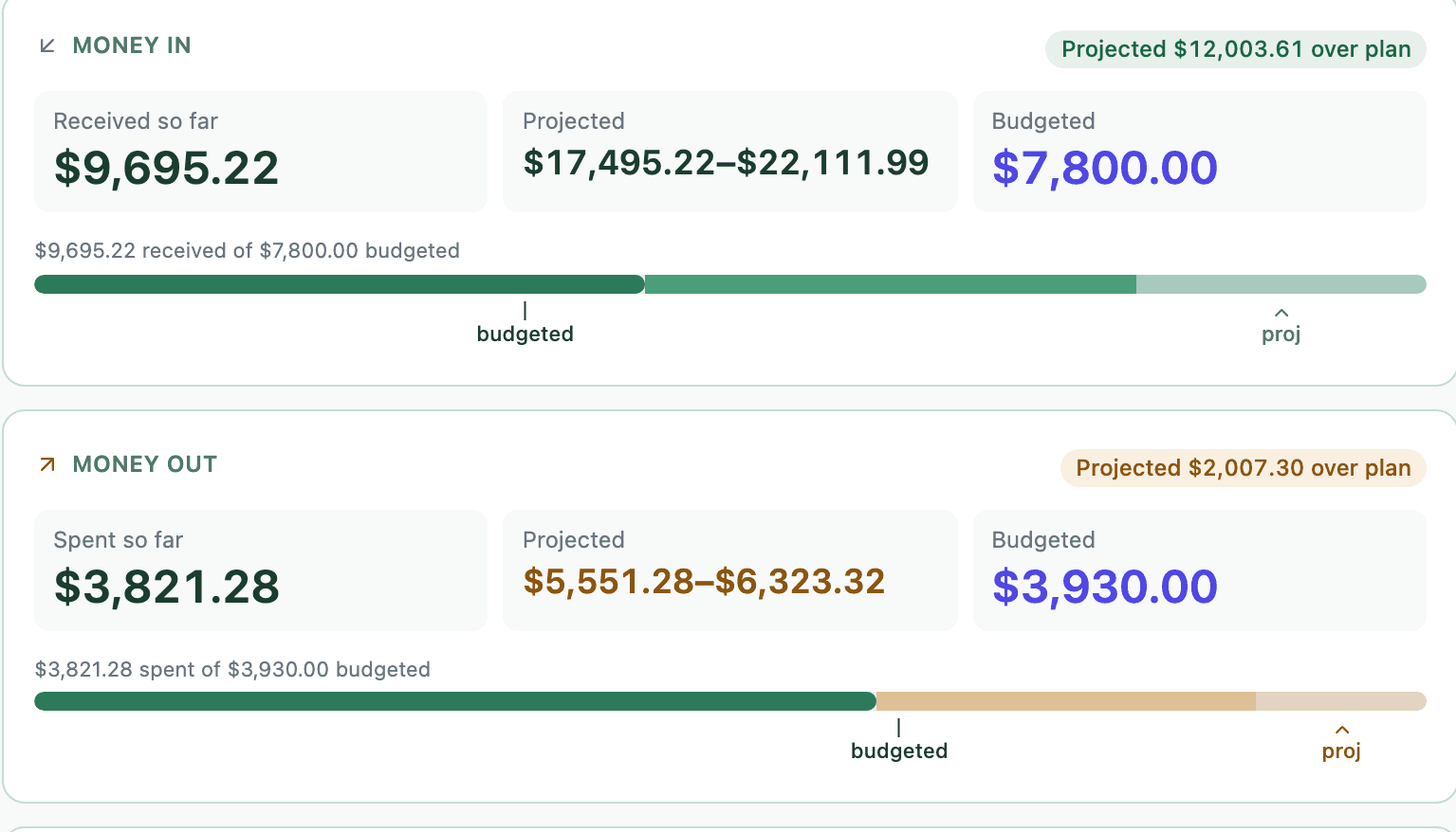 The no-shame budget: progress without the guilt
