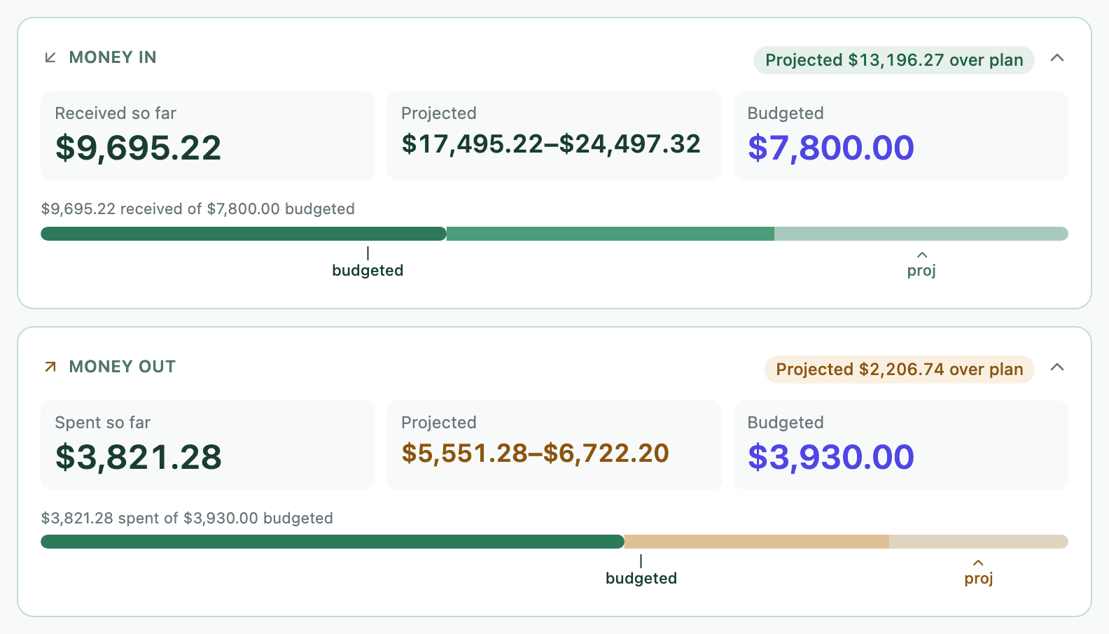 Bao cashflow page showing money in, money out, and net cash for the month against plan